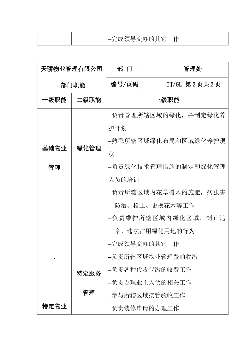 XX物业管理有限公司各部门职能、岗位说明书_第3页