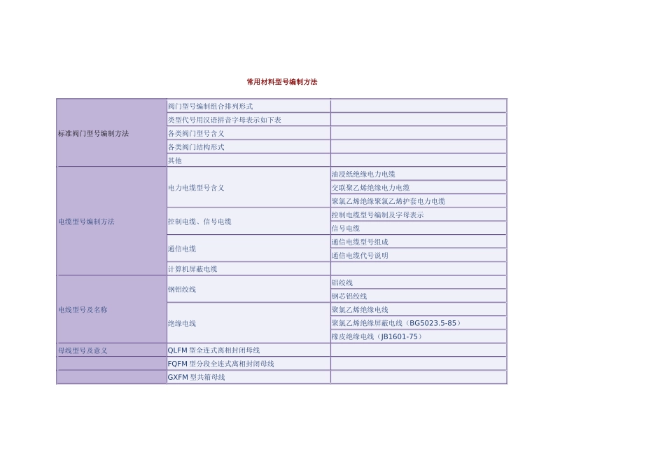 电缆材料汇编_第1页