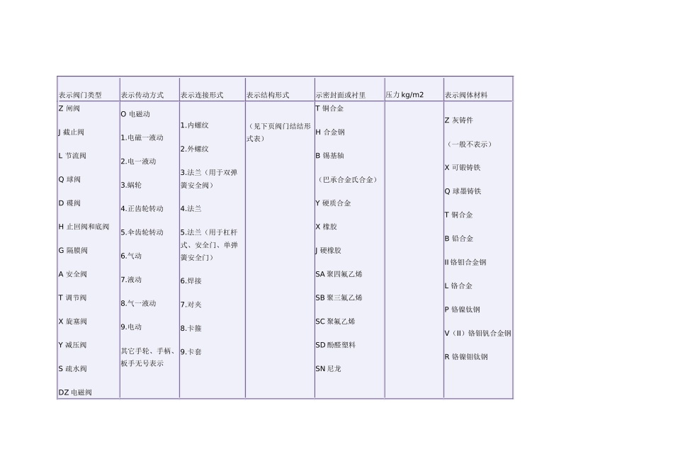 电缆材料汇编_第3页