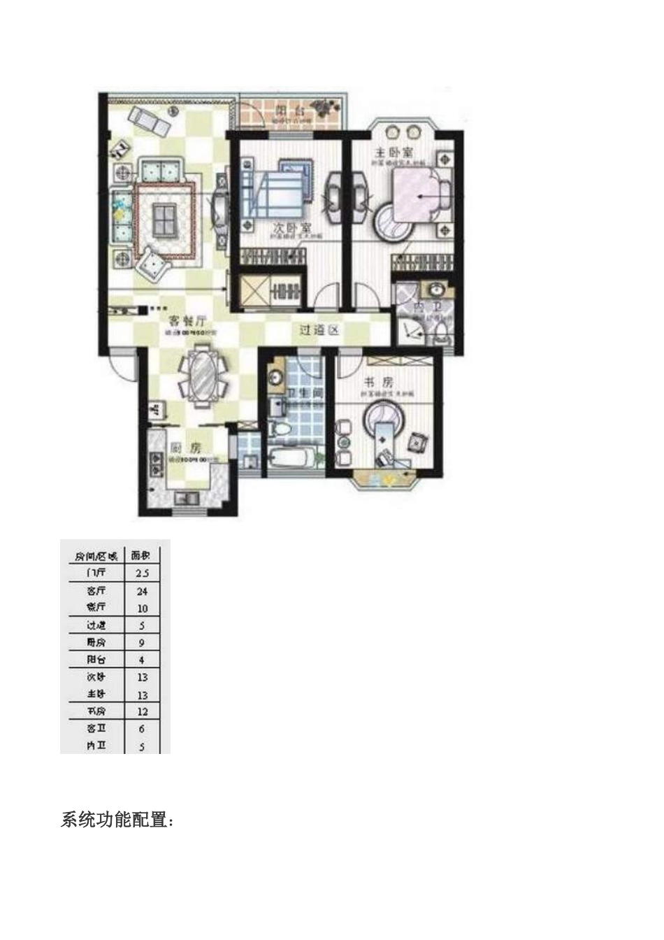 公寓型住宅智能家居设计理念及方案_第3页