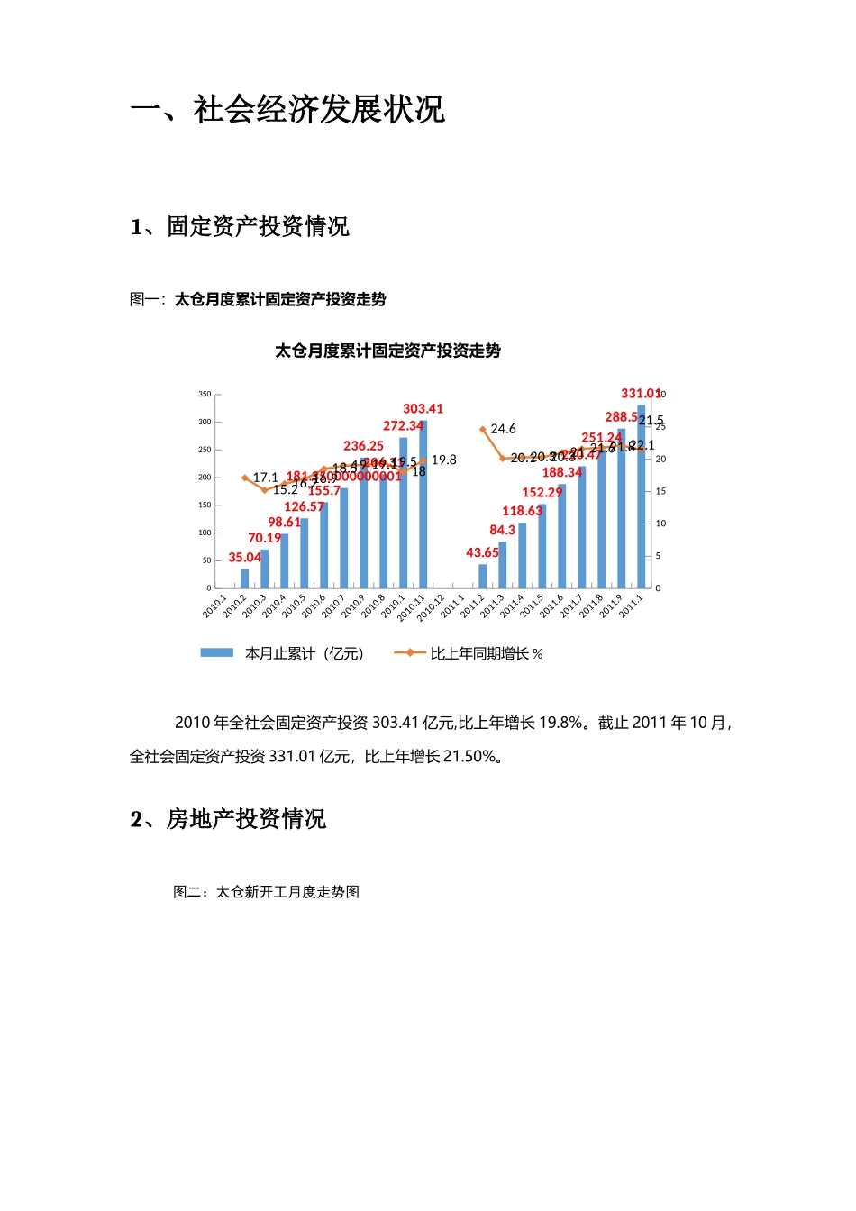 XXXX年3月苏州太仓房地产市场观察_第3页