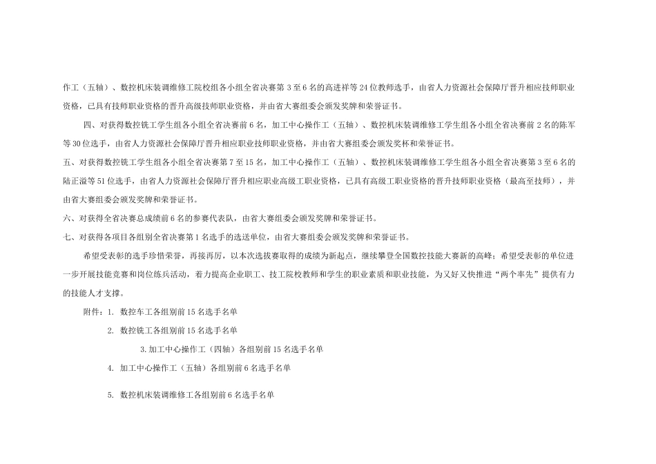 XXXX江苏第六届数控大赛表彰决定_第2页