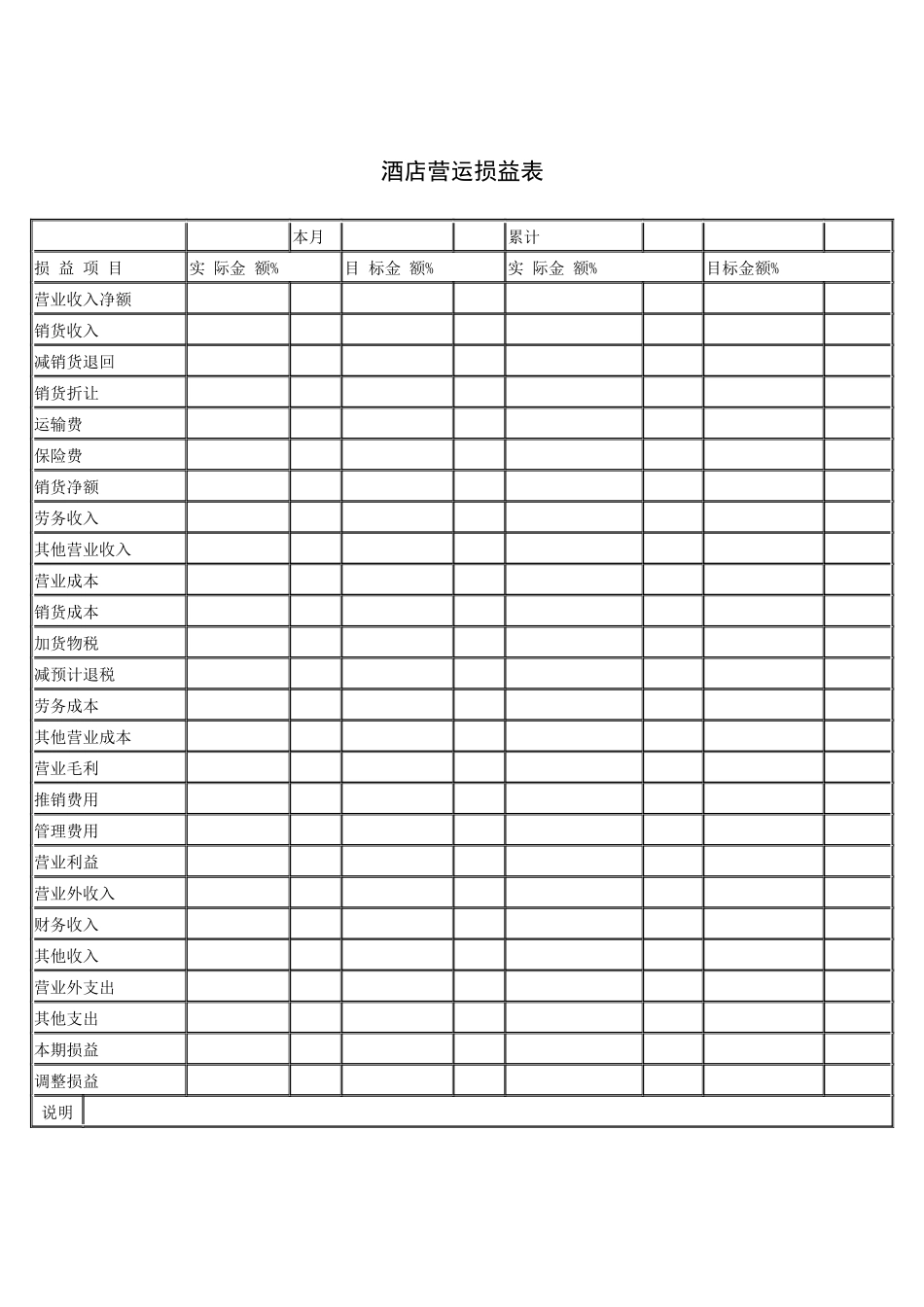 酒店营运损益表_第1页