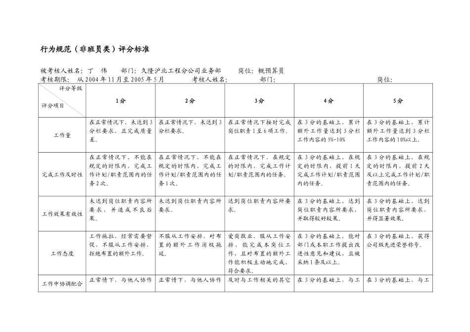 上海市电力公司市区供电公司概预算员行为规范考评表_第2页