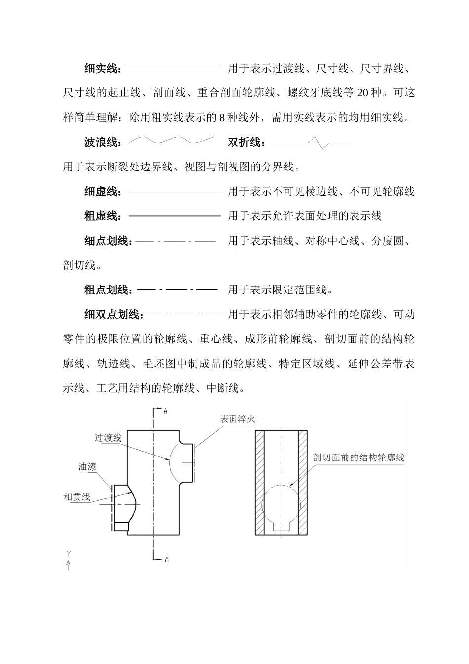 机械识图培训_第3页