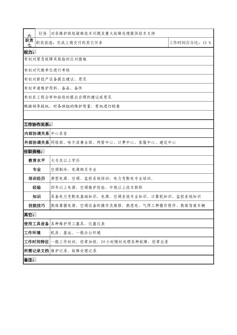 材料行业-省会运行维护中心电力室-郊县支援岗位说明书_第2页