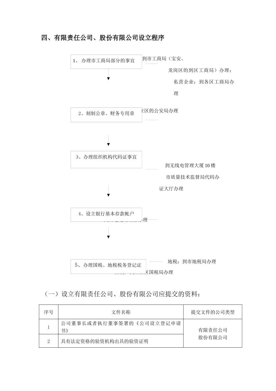 中海物业顾问培训讲义_第3页