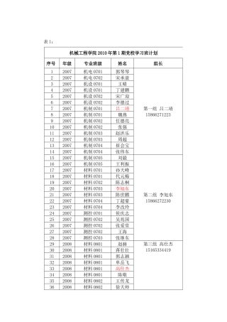机械工程学院XXXX年第1期党校学习班计划