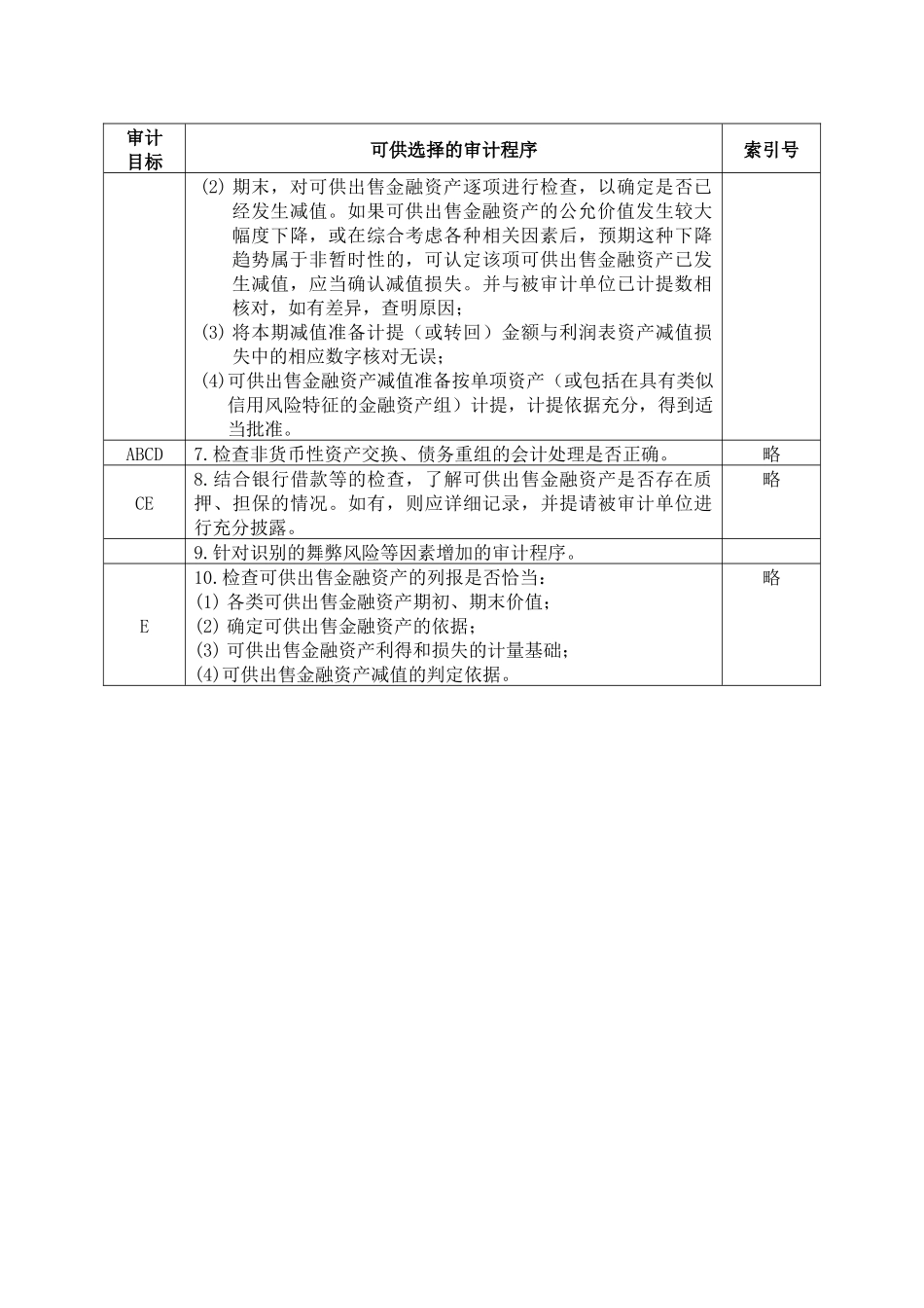 3-2-1-10资产类——可供出售金融资产_第3页