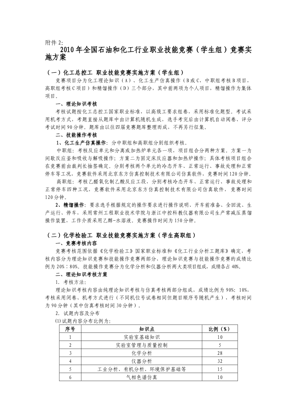 XXXX年全国石油和化工行业职业技能竞赛（学生组）竞赛实施方_第1页