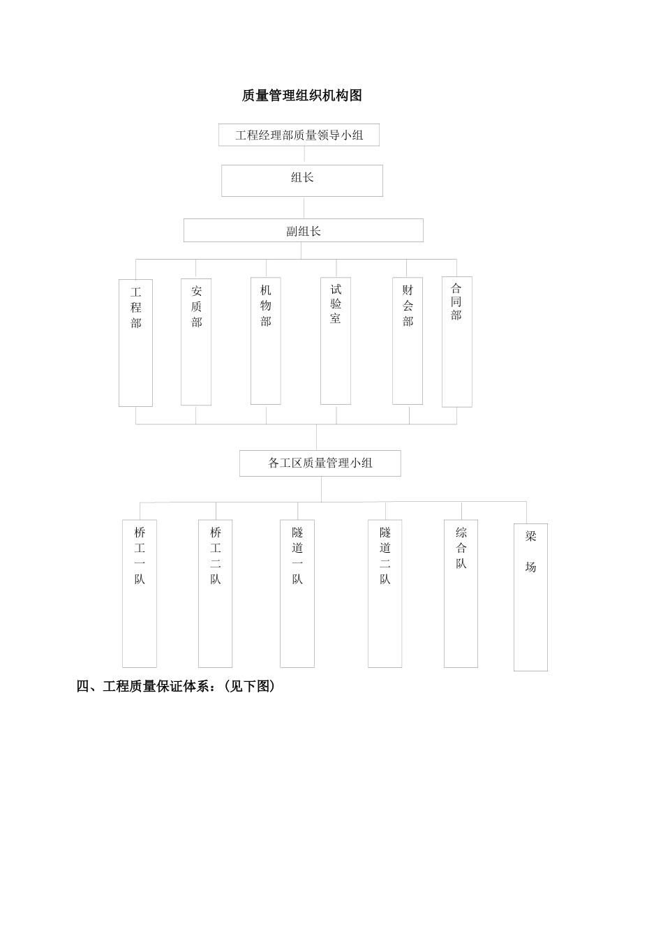 公路工程质量管理资料_第2页
