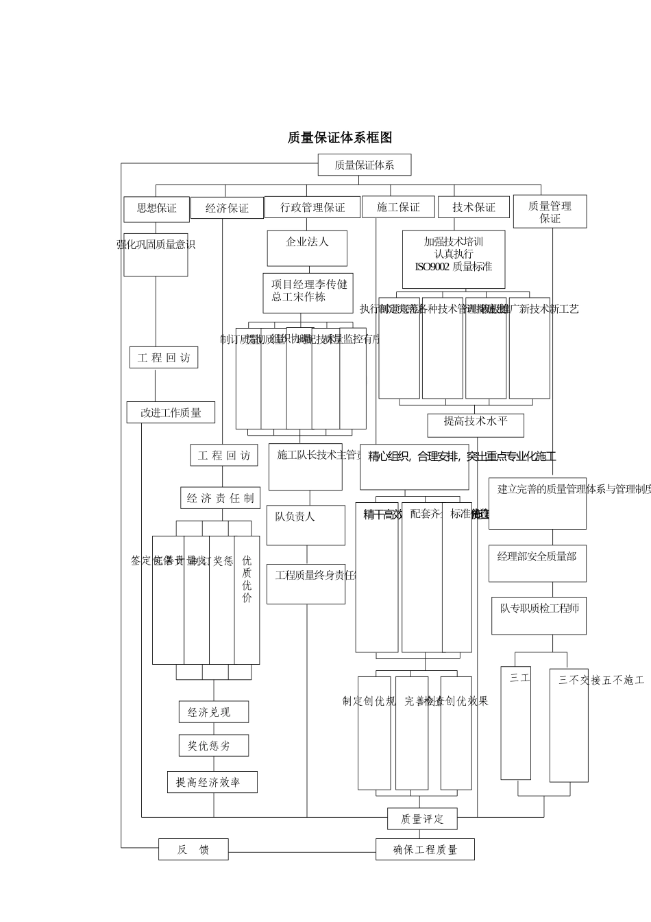 公路工程质量管理资料_第3页