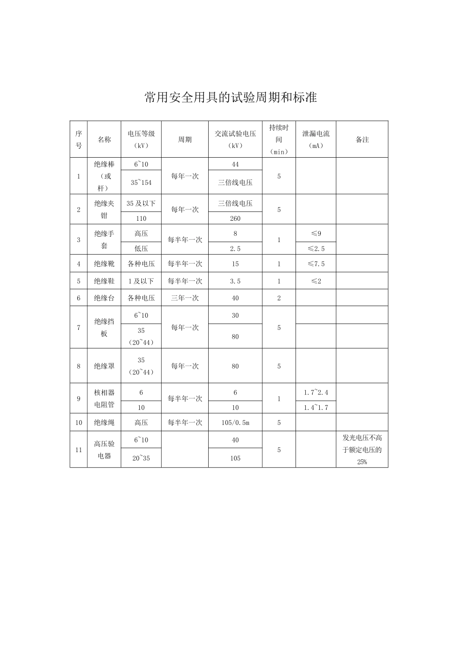 电力安全用具试验技术与方法_第3页