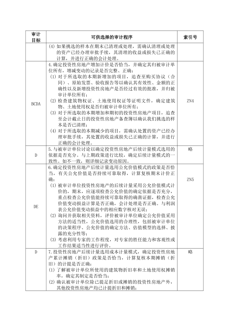 3-2-1-14资产类——投资性房地产_第2页