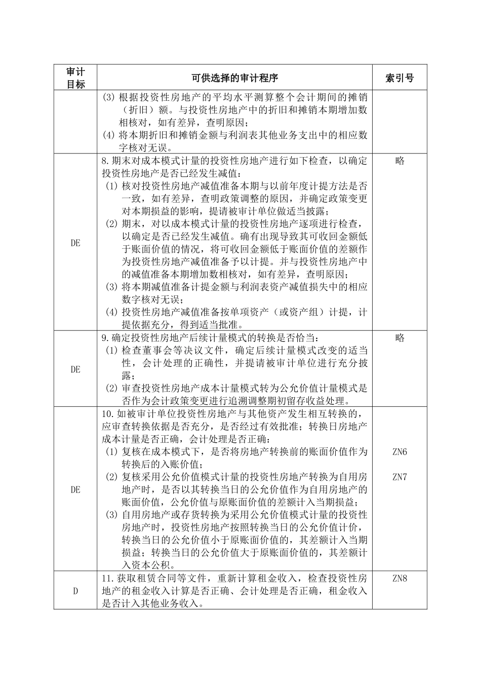3-2-1-14资产类——投资性房地产_第3页