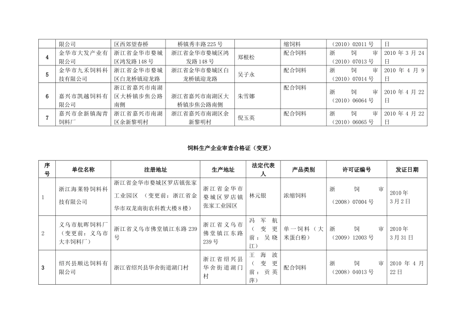 XXXX年3-4月农业厅行政许可和备案办理情况公告doc-_第2页