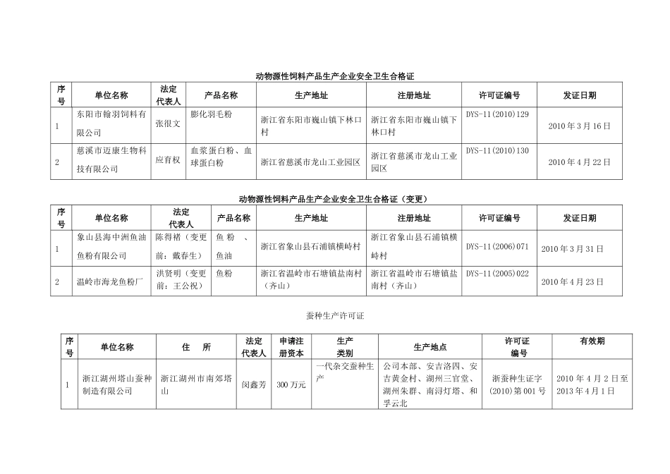 XXXX年3-4月农业厅行政许可和备案办理情况公告doc-_第3页