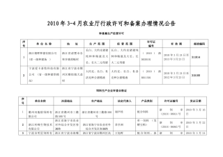 XXXX年3-4月农业厅行政许可和备案办理情况公告doc-