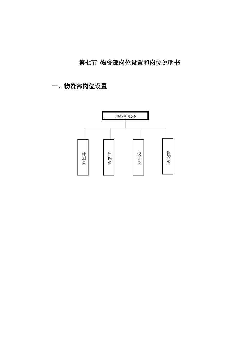 物资部岗位设置和岗位说明书）_第2页