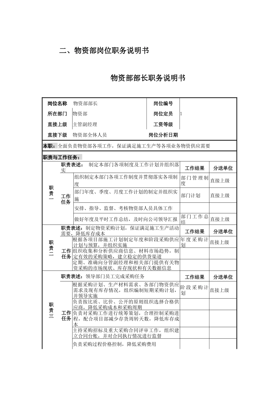 物资部岗位设置和岗位说明书）_第3页