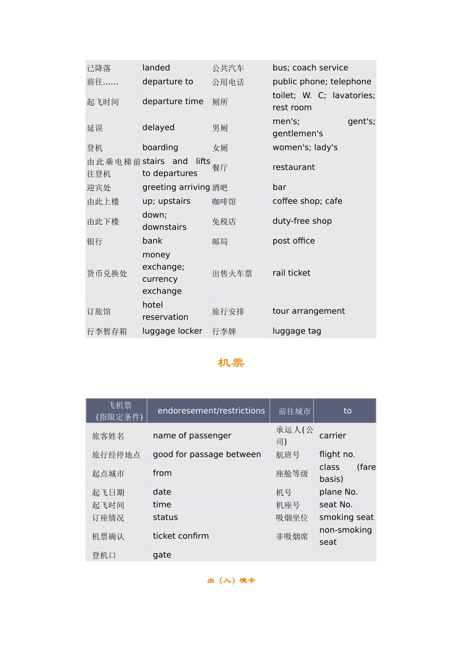 某地区旅游英语单词_第2页