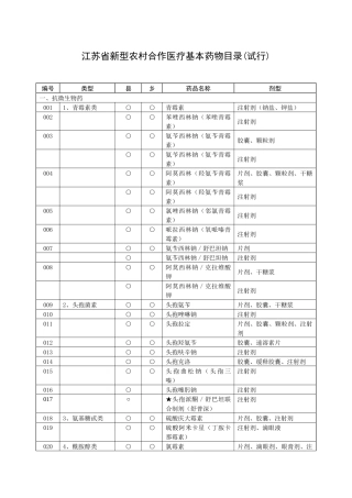 江苏省新型农村合作医疗基本药物目录(试行)