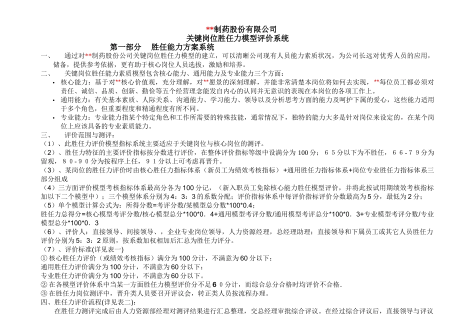 某某制药公司关键岗位方案系统_第1页