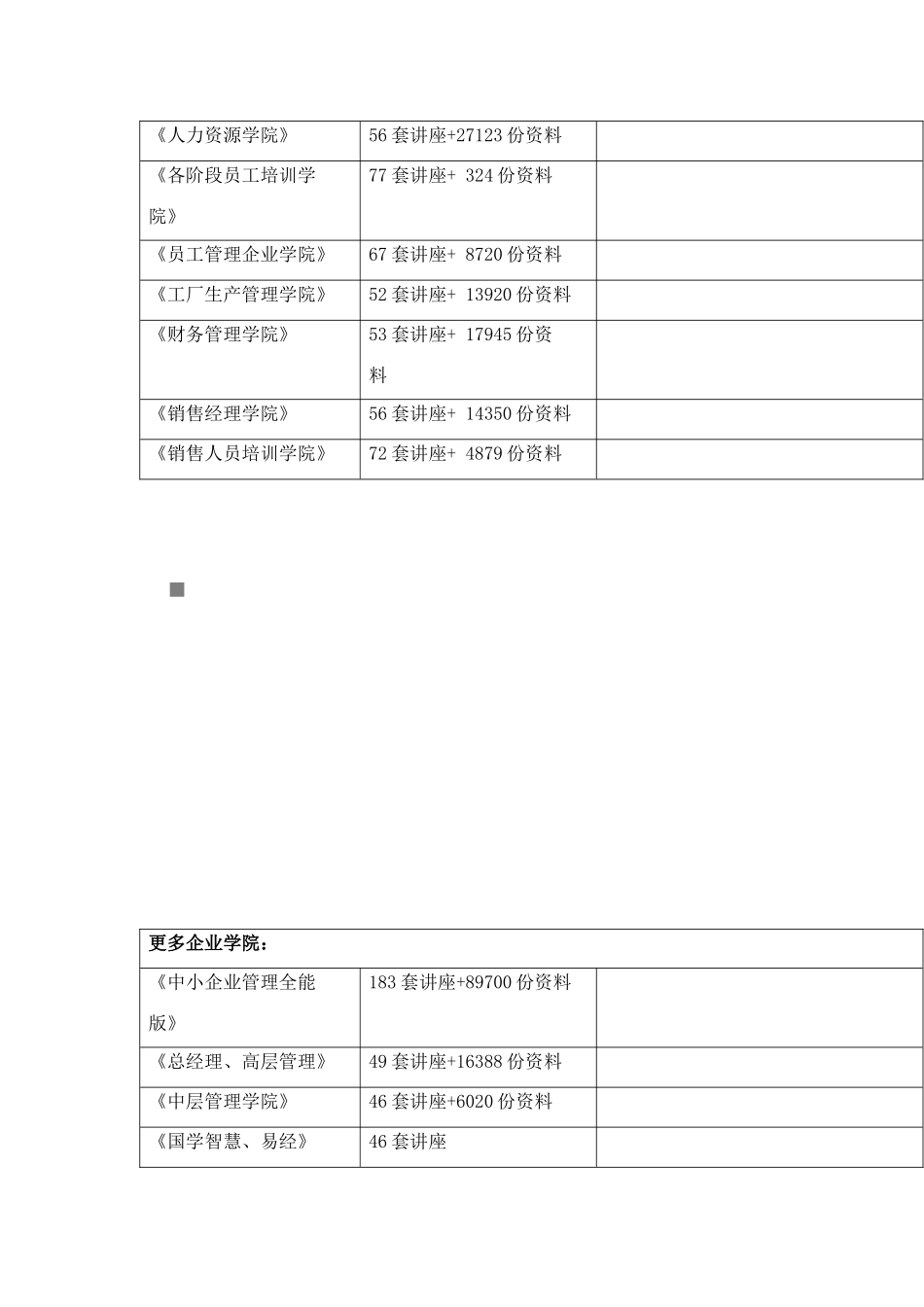 物业经营管理相关知识_第2页