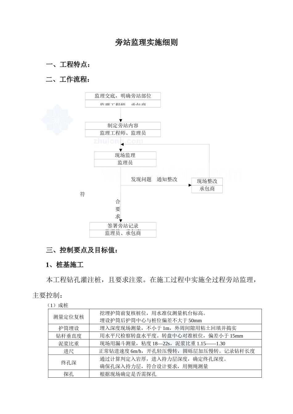 北京某大型住宅小区监理旁站方案_secret_第1页