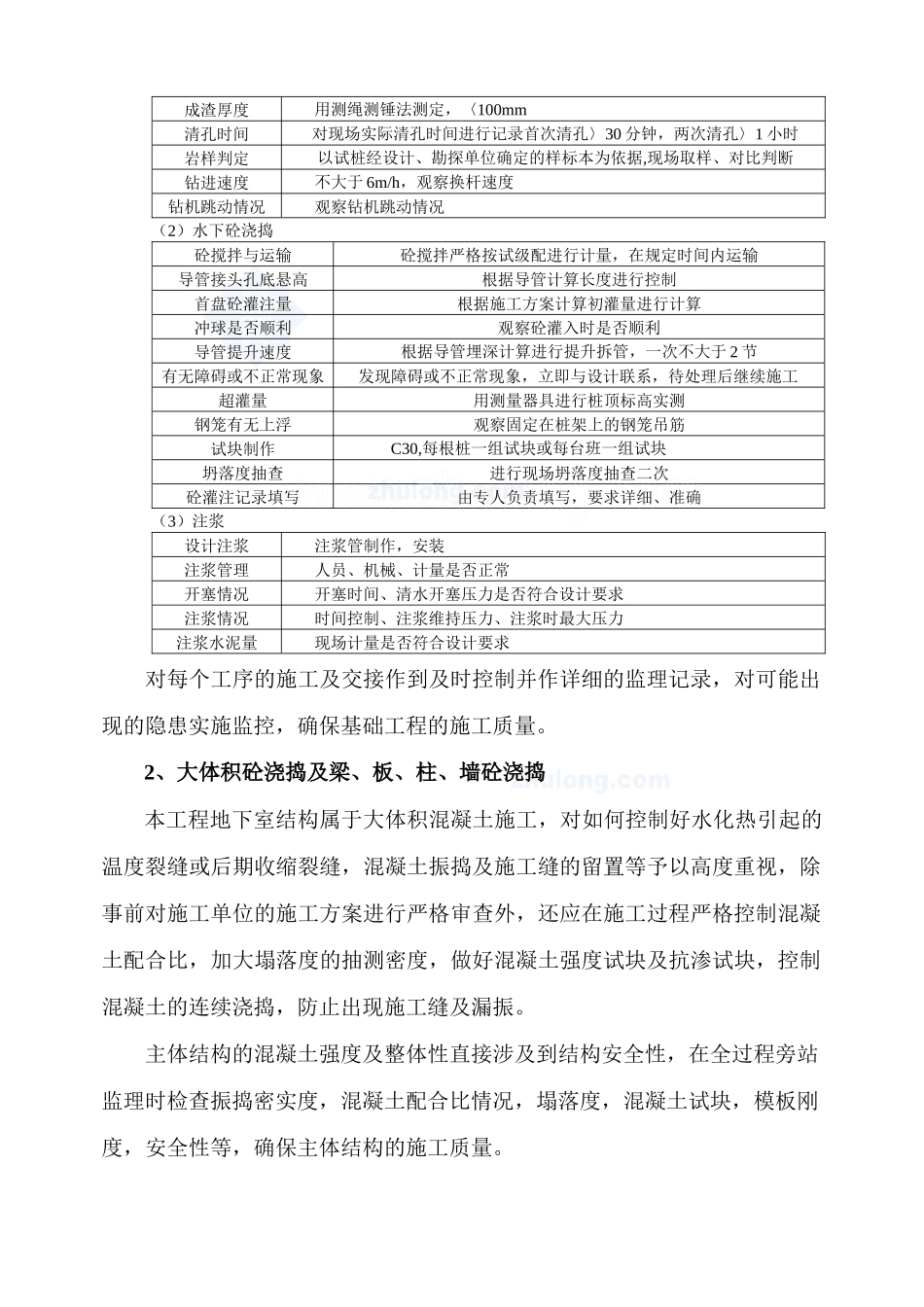 北京某大型住宅小区监理旁站方案_secret_第2页