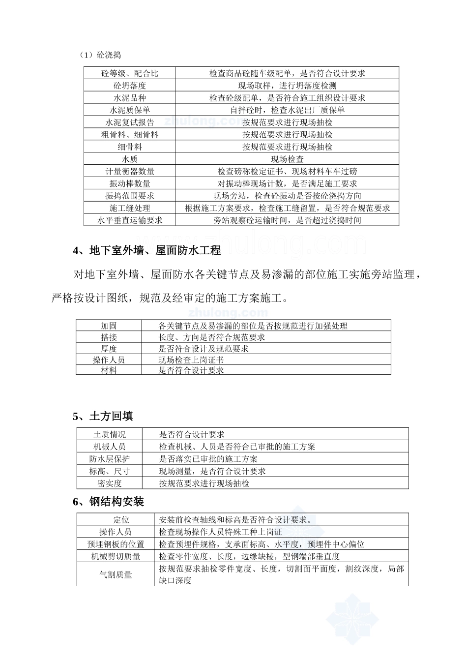 北京某大型住宅小区监理旁站方案_secret_第3页
