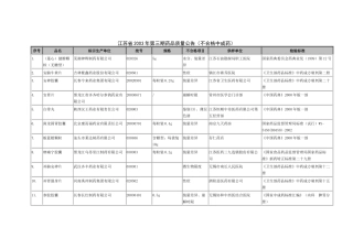 表5不合格中成药