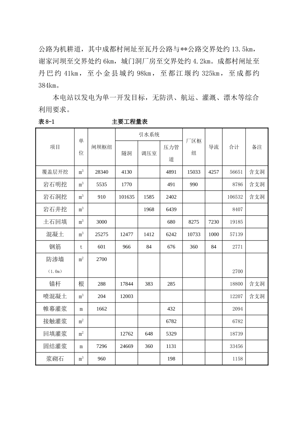 站施工组织设计方案报告(DOC38页)_第2页