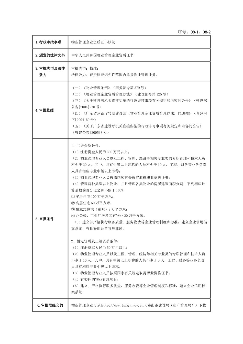 08-1、08-2物业管理企业资质证书核发_第1页
