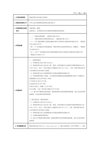 08-1、08-2物业管理企业资质证书核发