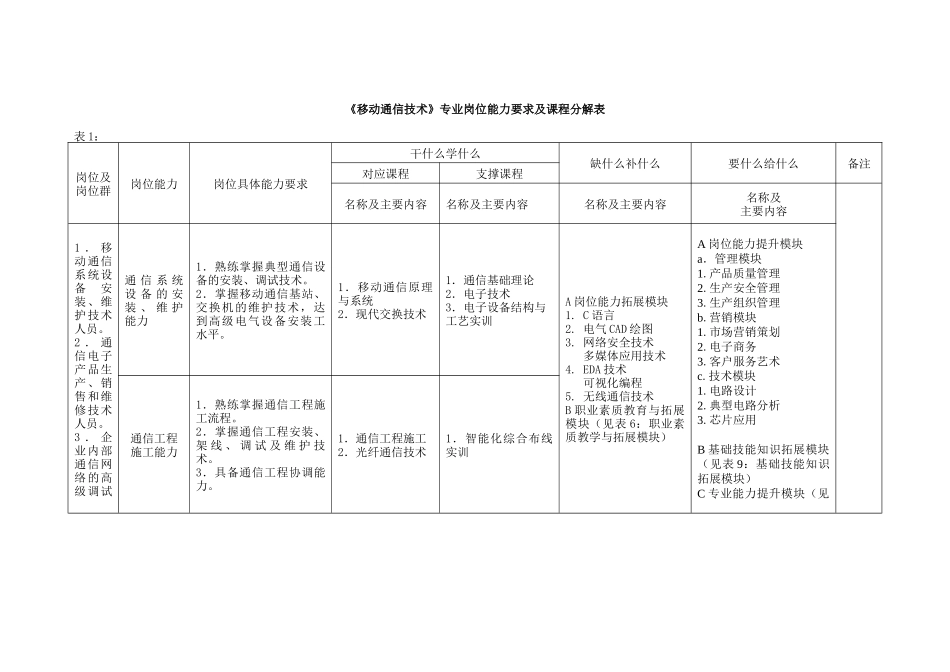 移动通信技术专业_第3页