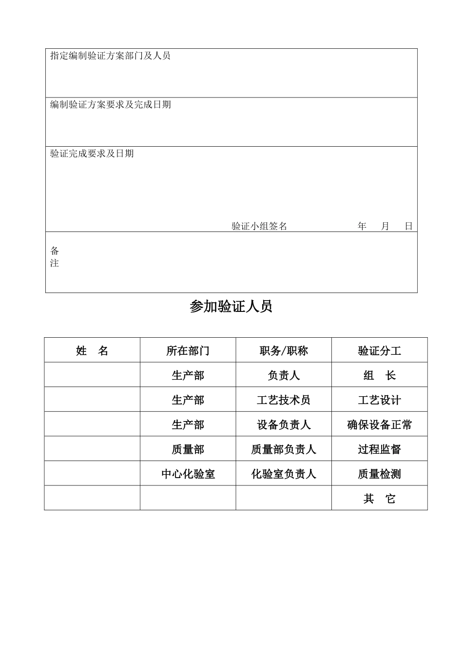 01酒萸肉工艺验证方案_第3页