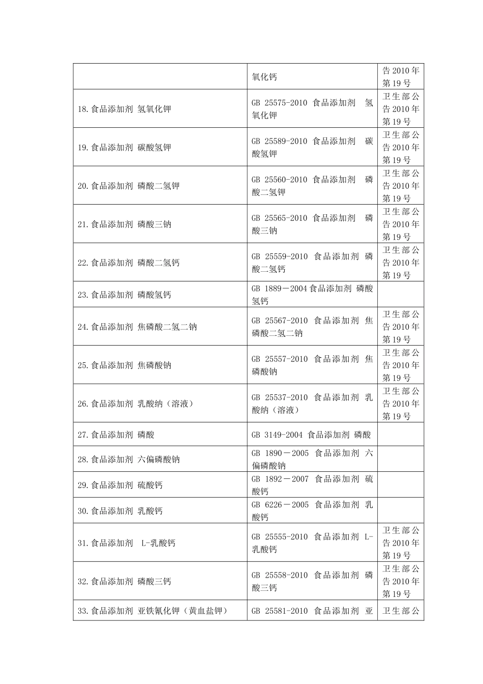 食品添加剂标准名目_第2页
