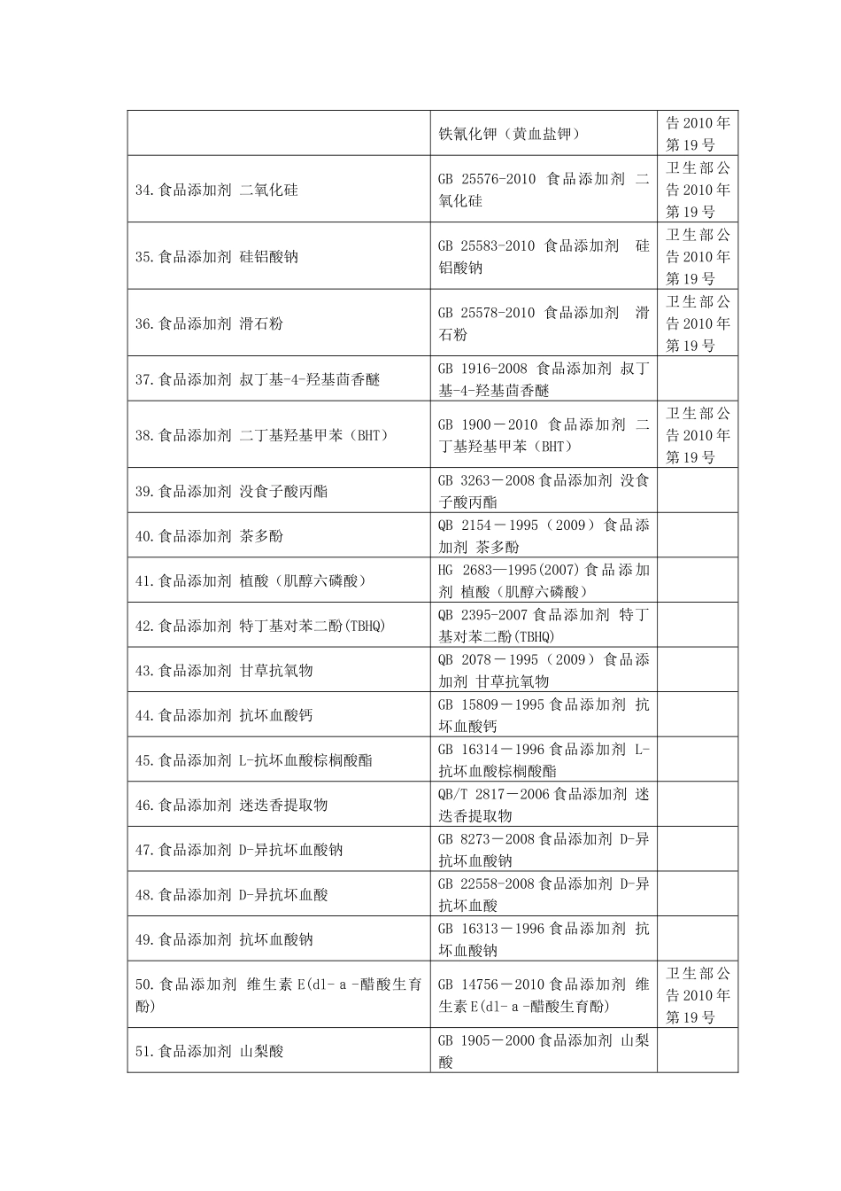 食品添加剂标准名目_第3页