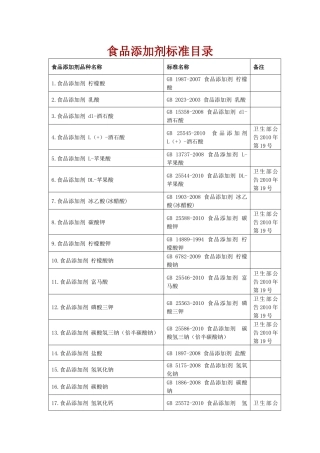 食品添加剂标准名目