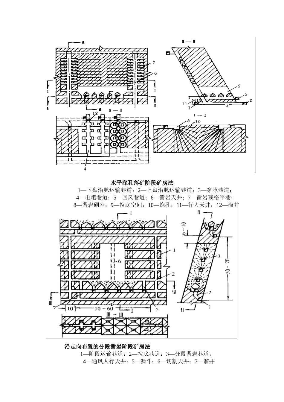 金属矿床地下开采考试必备(采矿方法)1_第3页