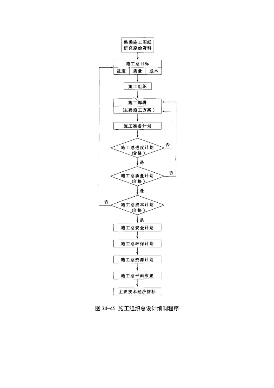 34-5施工组织总设计(DOC27页)_第3页