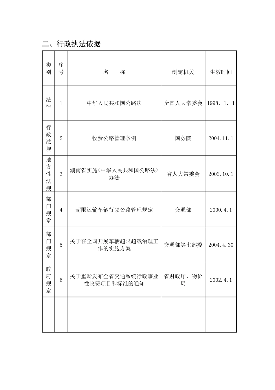 邵阳市双清区交通局公路管理站行政_第2页