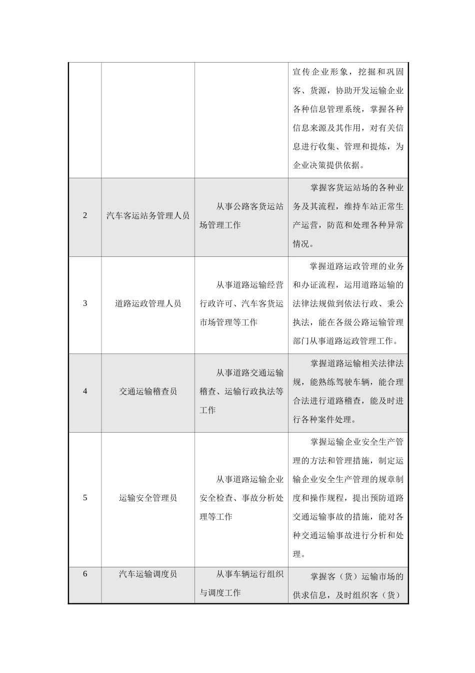 《公路运输与管理》专业课程标准_第2页