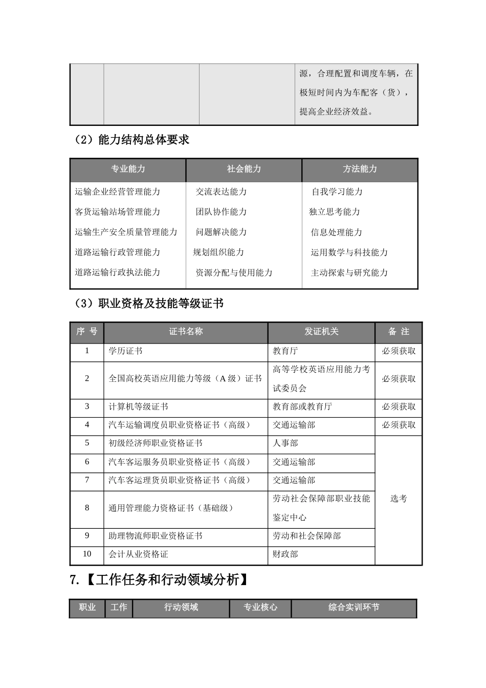 《公路运输与管理》专业课程标准_第3页