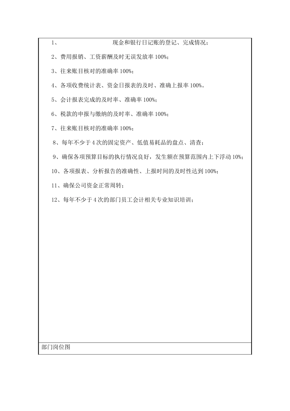 物业公司财务部职位说明书_第2页