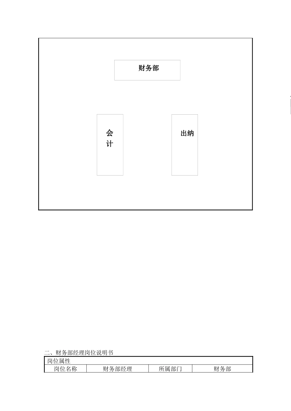 物业公司财务部职位说明书_第3页