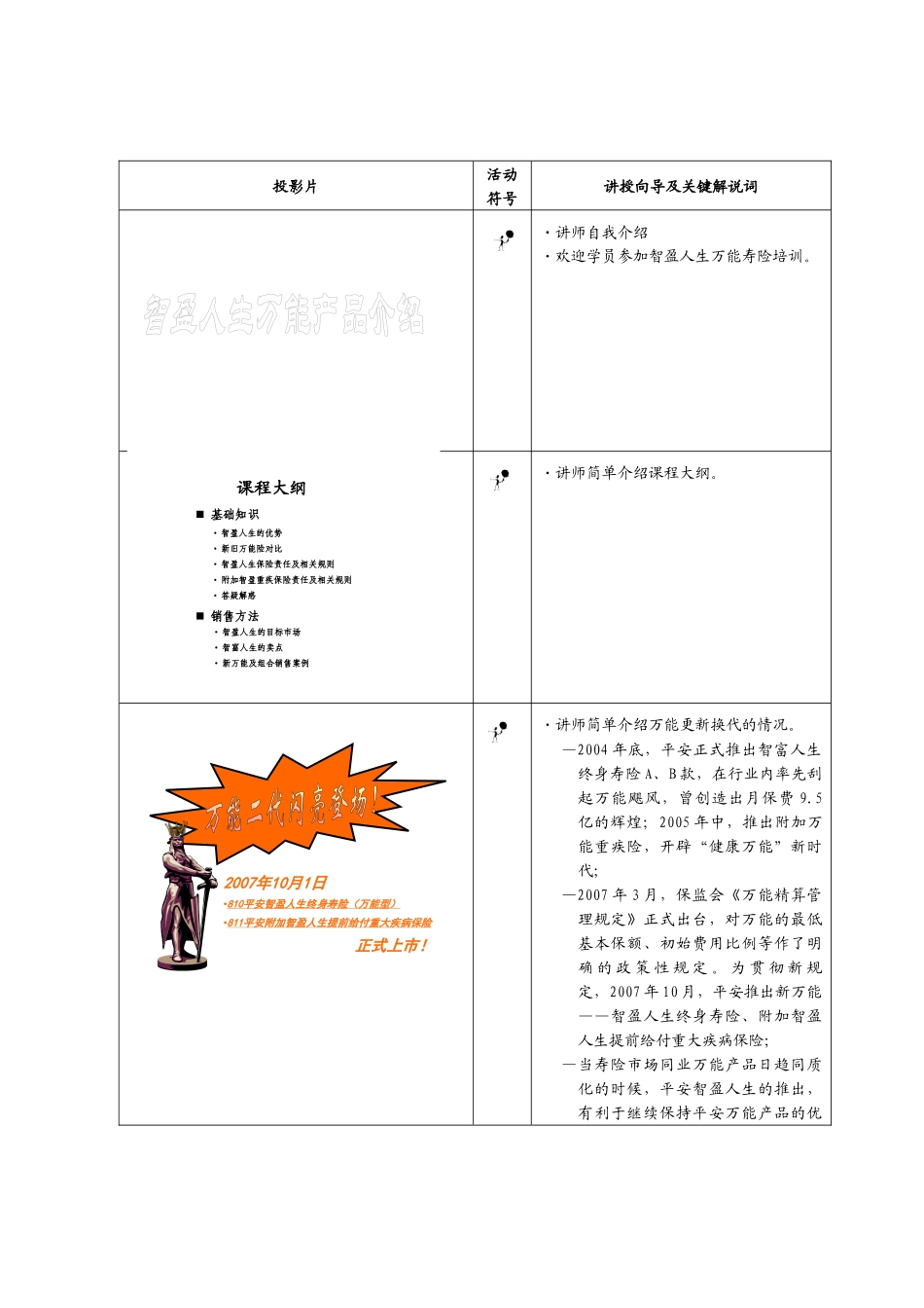 某保险产品简单介绍_第1页