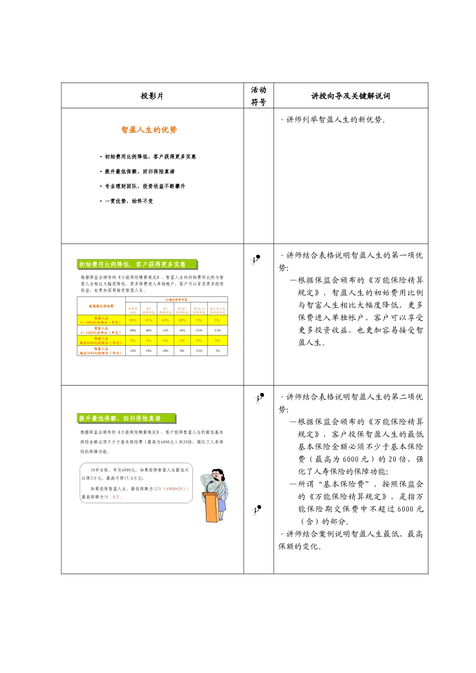 某保险产品简单介绍_第2页