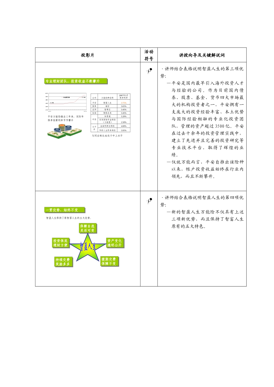 某保险产品简单介绍_第3页